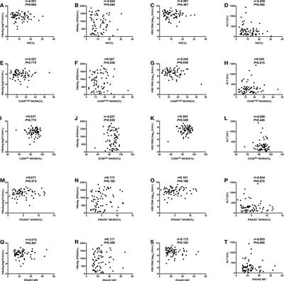 Functional molecular expression of nature killer cells correlated to HBsAg clearance in HBeAg-positive chronic hepatitis B patients during PEG-IFN α-2a therapy